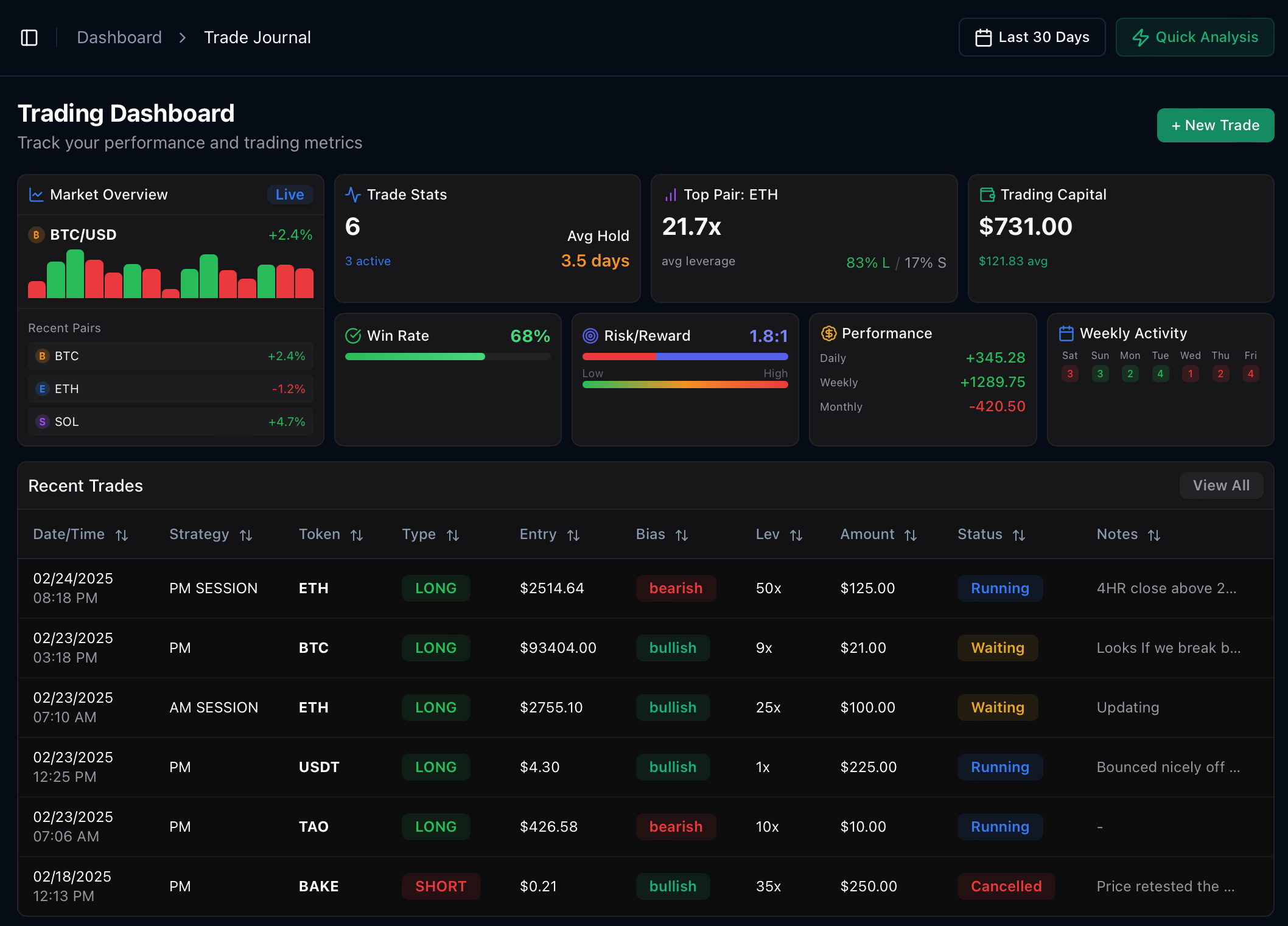 TradeTrack Chart Analysis